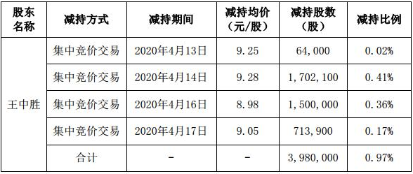 1587344439405000.png 1.png